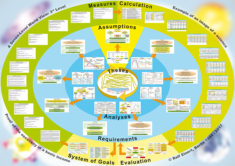 Studies of Economic Change as an example for a science