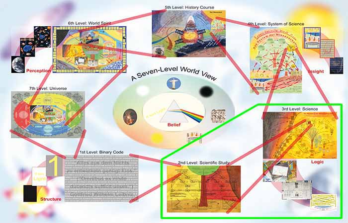 THE WORLD SPIRIT: A Seven Level World View