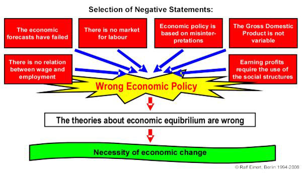 Selection of negative statements