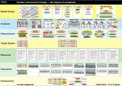 2. alt. Home: Economy - Structure