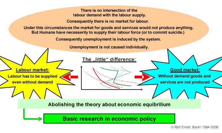 Unemployment is induced by the system