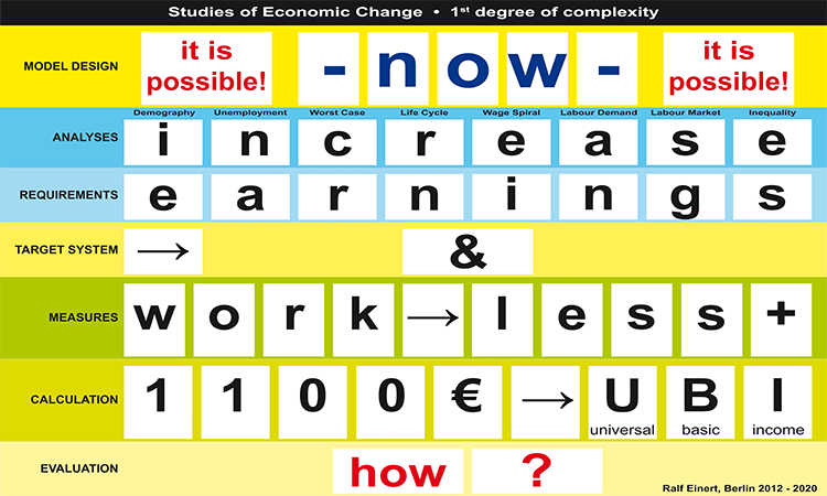 Economic Policy with lowest complexity