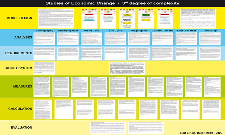 Economic Policy with low complexity