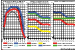 Analyse - Demografie