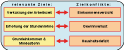 Ziele - Zielkonflikte