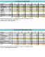 Calculation - Savings: Unemployment