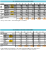 Calculation - Add. Income: Property Tax & VAT