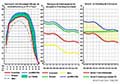 2. Demography, Summary