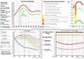 3. Unemploymentt, Summary