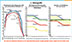 Analyses - Demography