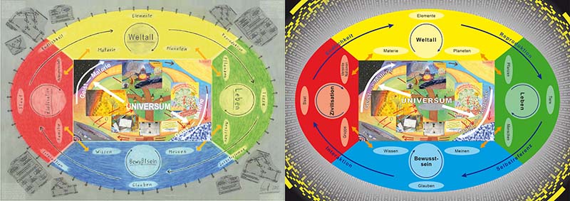 Das Universum: alt vs neu