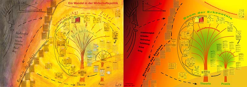 Eine Wissenschaft: alt vs neu