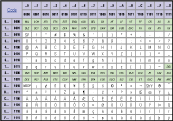 1st Model: Binary Code