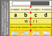 Modell 2: Studie