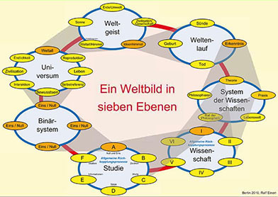 4. alt. startseite: weltbild als zirkel