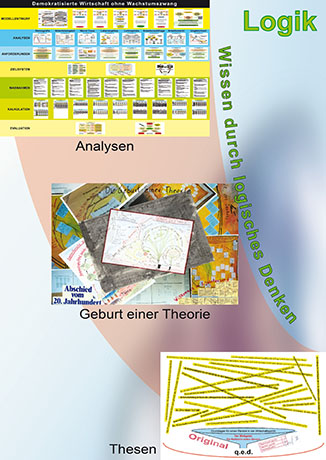 Zum Einstieg in Ebene 3 (Wissenschaft): Zusammenfassung - Vernunft