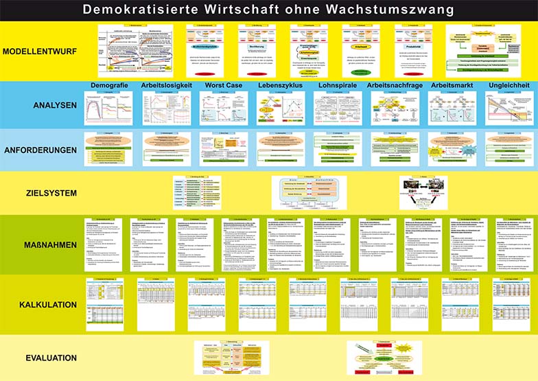 Platte der wirtschaftspolitischen Analysen