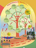 Weltenlauf - System der Wissenschaft