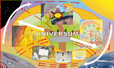 Universum - Weltgeist