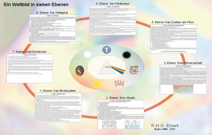 Alle sieben Ebenen - Beschreibung 1