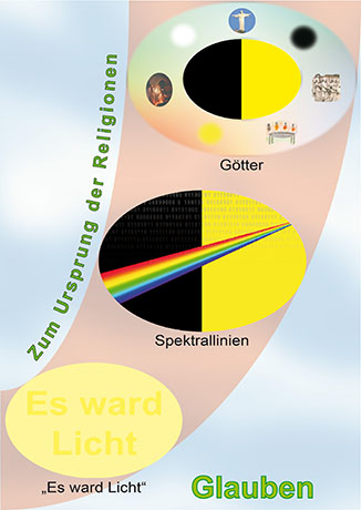 Einstieg in alle Ebenen (Weltbild): Zusammenfassung - Glauben