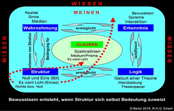 Alle sieben Ebenen - Beschreibung 1