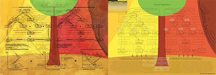 A Scientific Study: old vs new