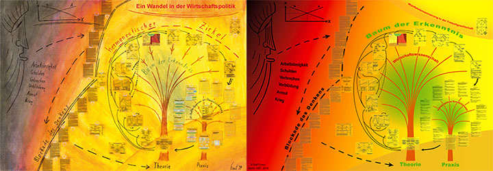 Eine Wissenschaft: alt vs neu