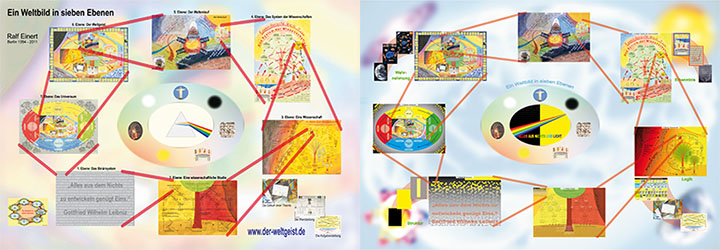 The Seven-Level World View: old vs new