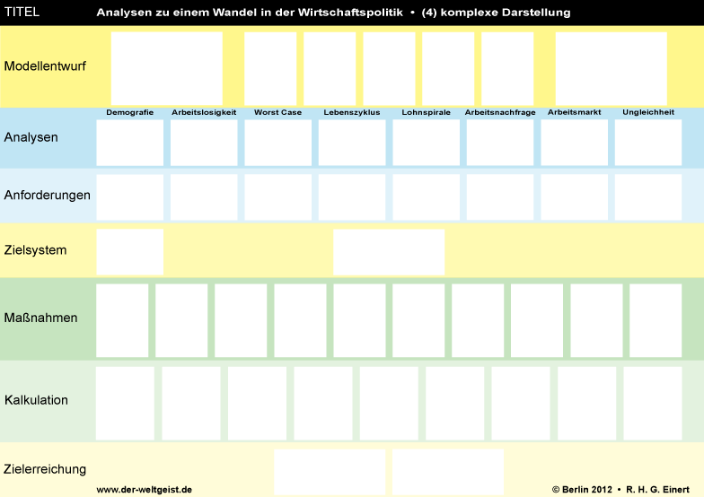 Analysen zu einem Wandel in der Wirtschaftspolitik als Beispiel einer Wissenschaft