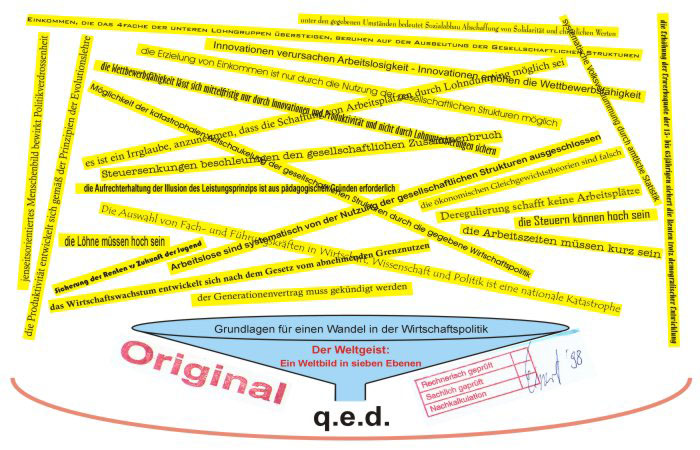 Die am Anfang gesetzten Thesen: Zur Beweisführung