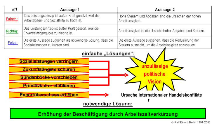 Verwechslung von Ursache und Wirkung