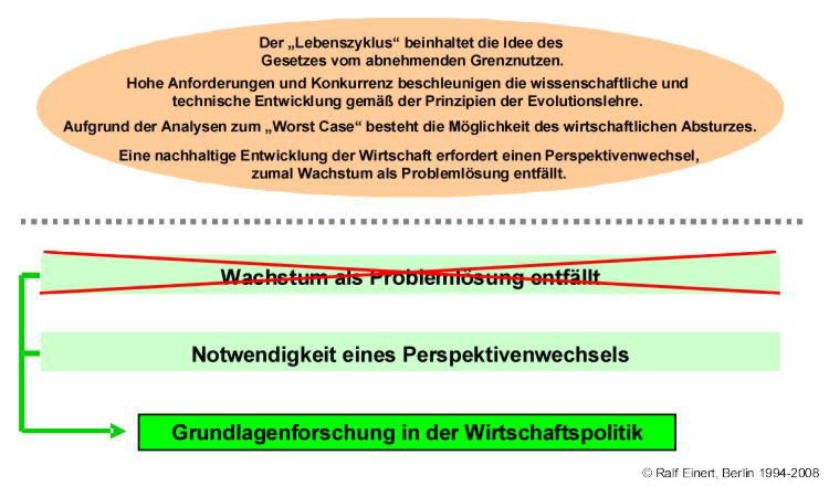 Konsequenzen aus den Analysen zum Lebenszyklus von Industriegesellschaften