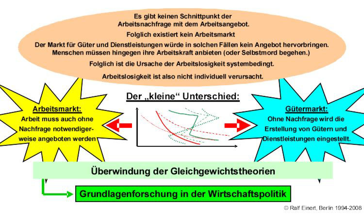 Konsequenzen aus dem Arbeitsmarkt