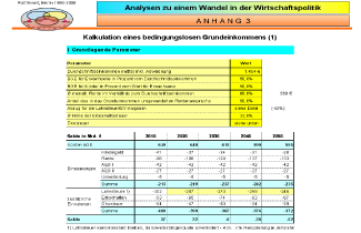 Parameters and survey from 2010 to 2050