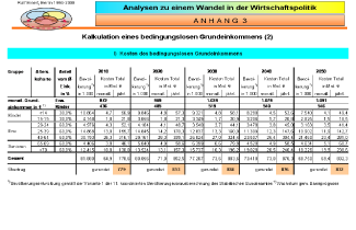 Costs of the bascic income to the amount of 60% of the average wage