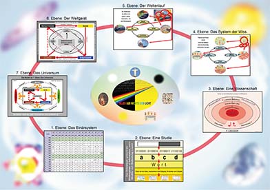 2. alt. Home: Worldview as Model