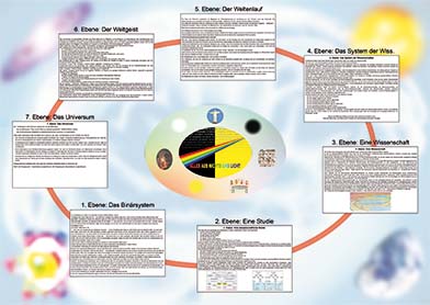 3. alt. Home: Worldview as Description