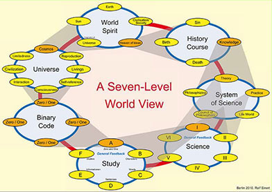 4. alt. Home: Worldview as Circle