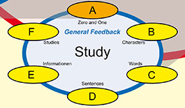 Worldview - Study