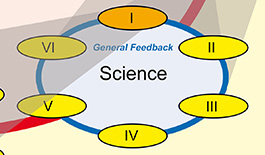 Worldview - Science