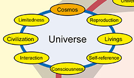 Worldview - Universe