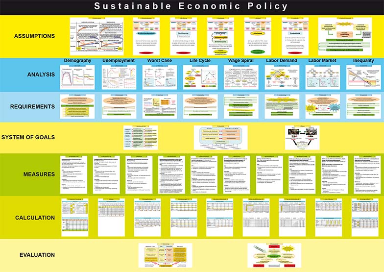 Analysis of economic structures