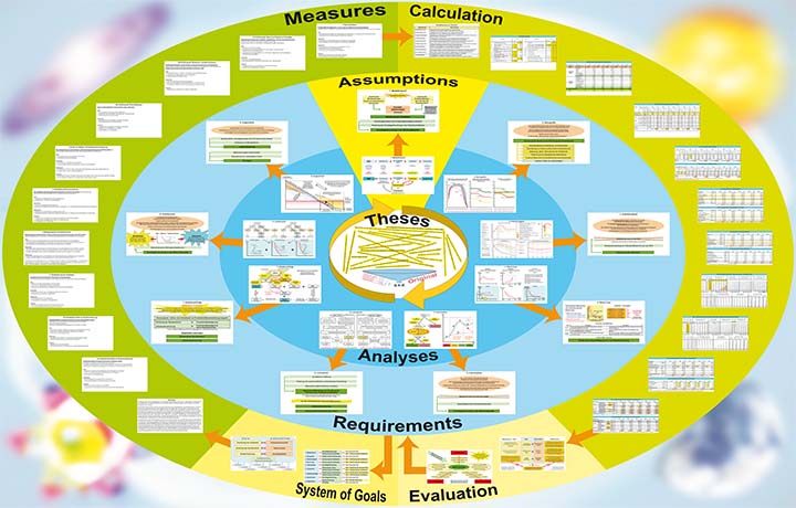 Level 3: Science - Model