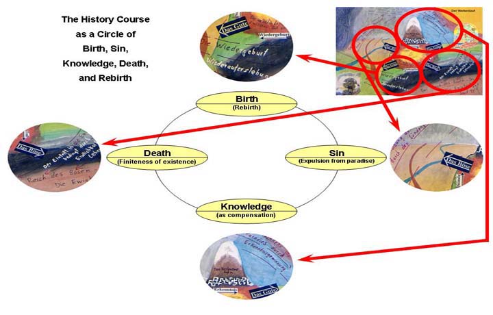 Level 5: History Course - Model