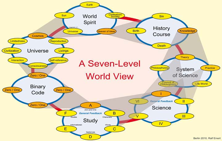 All Levels - Model 2